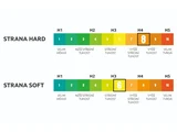 Скала на твърдост – мека страна 6/10 и твърда страна 8/10 на матрак Leon Visco Rainbow 24